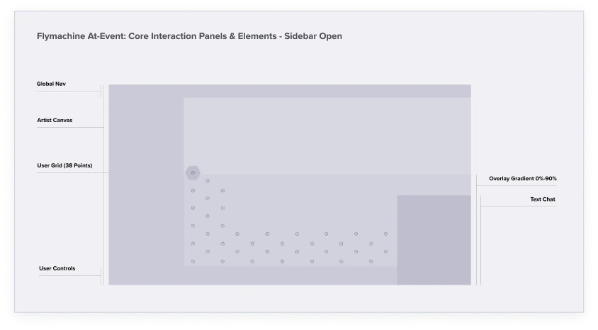 Friends at Flymachine