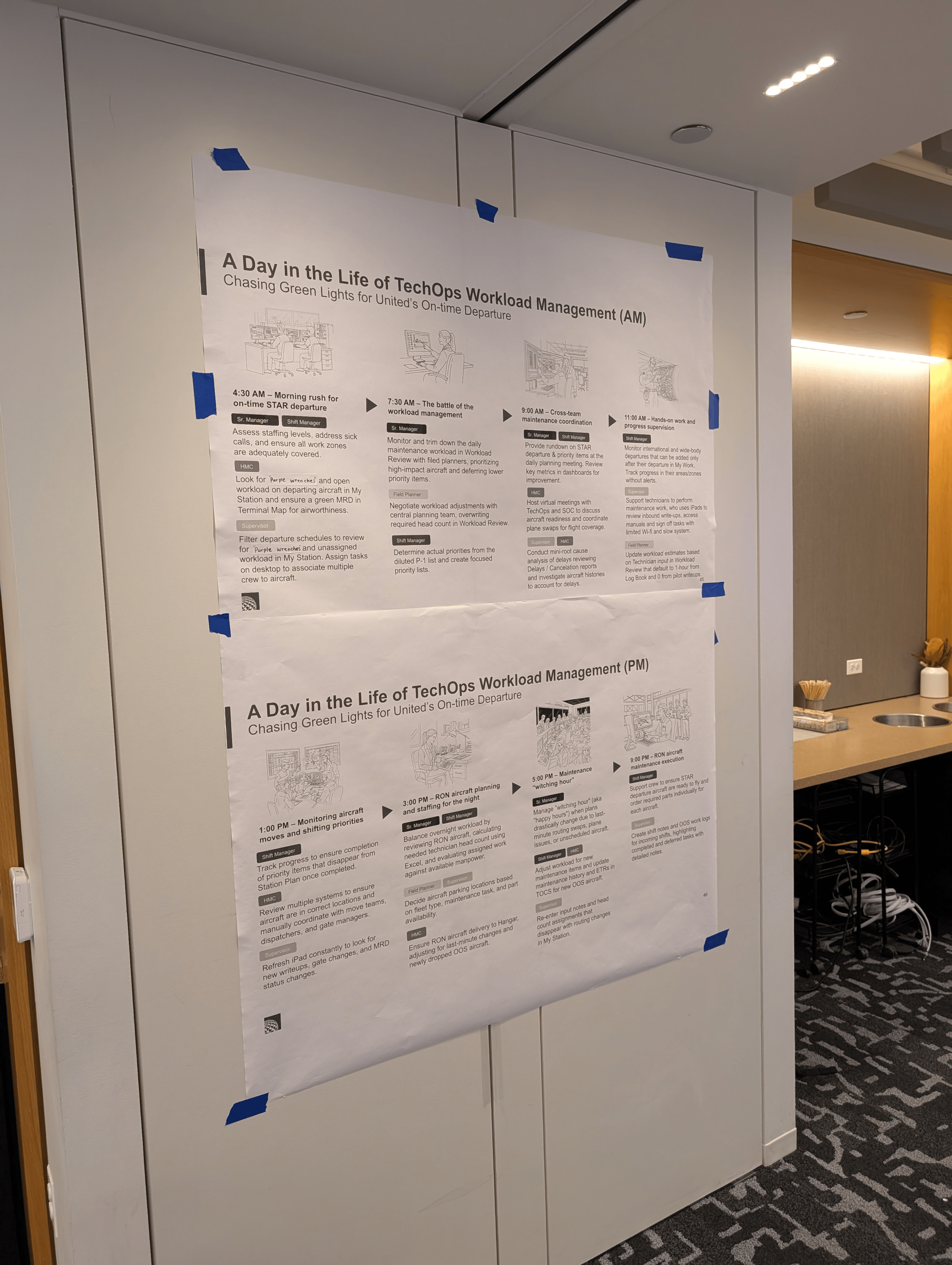 Day in the life journey map for TechOps workload management